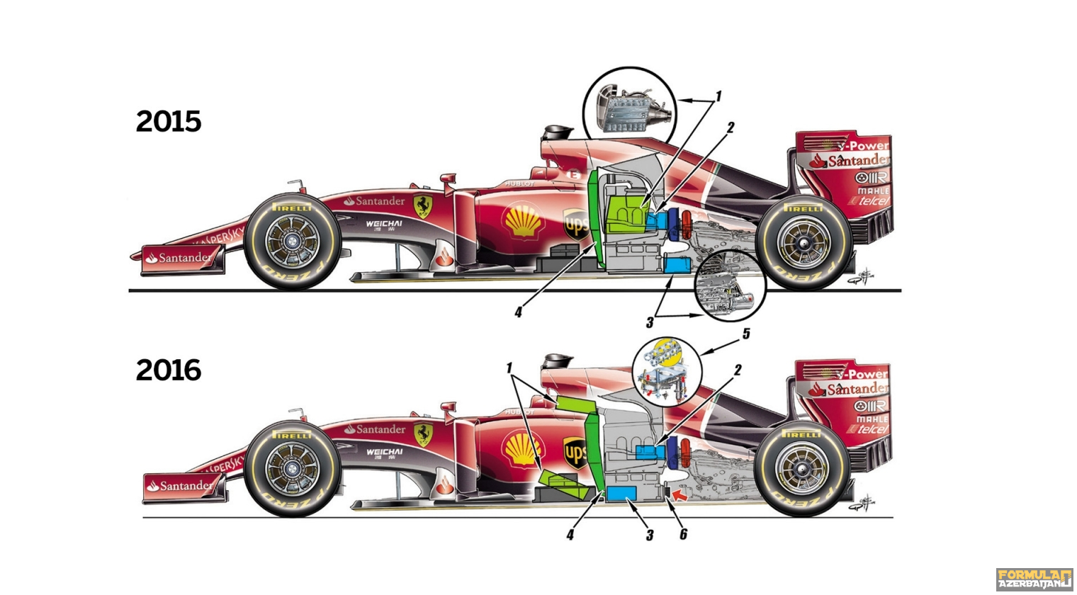 Ferrari-nin yeni güc qurğusu tam dəyişdirilib