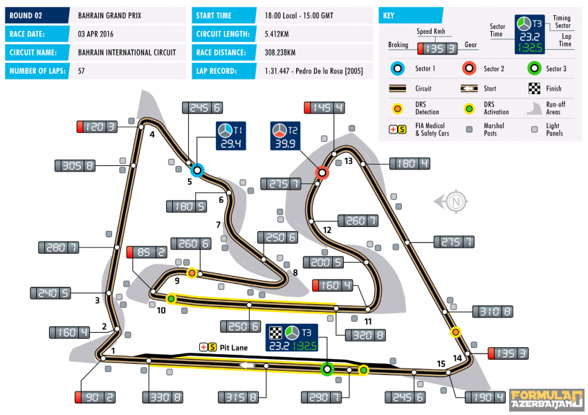 Bahrain International Circuit