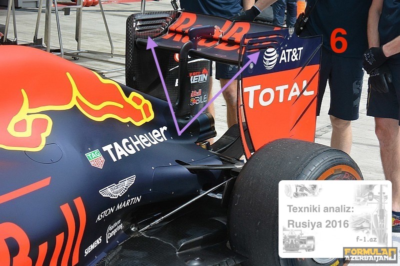 Red Bull Racing