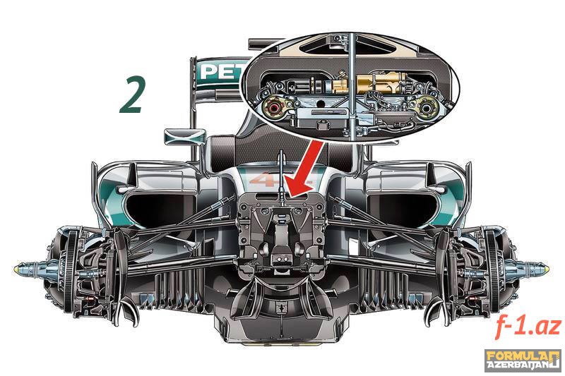 Mercedesin hidravlik sistemi