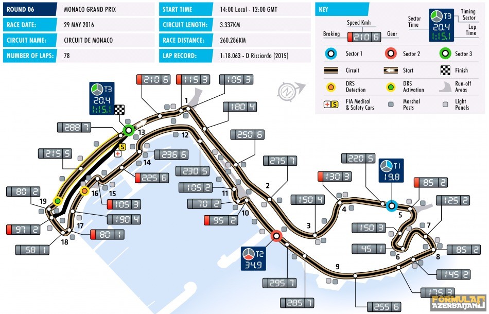 Monaco Grand Prix