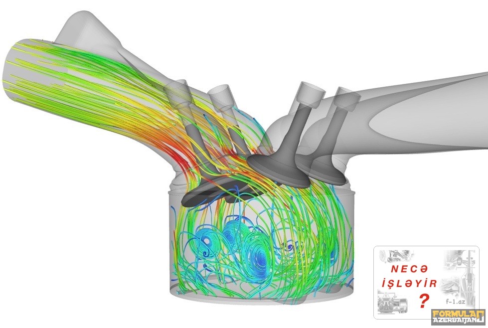 Engine CFD