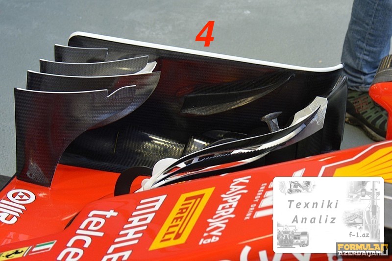 Ferrari-nin qanadlarının dişli kənar-haşiyələri