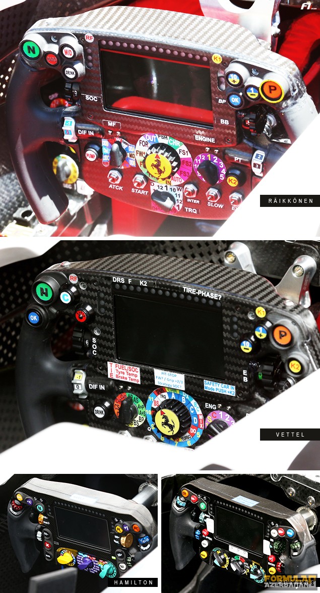 Margherita, name given by Sebastian Vettel to his car. Ferrari tech. Steering wheel. Shanghai International Circuit.