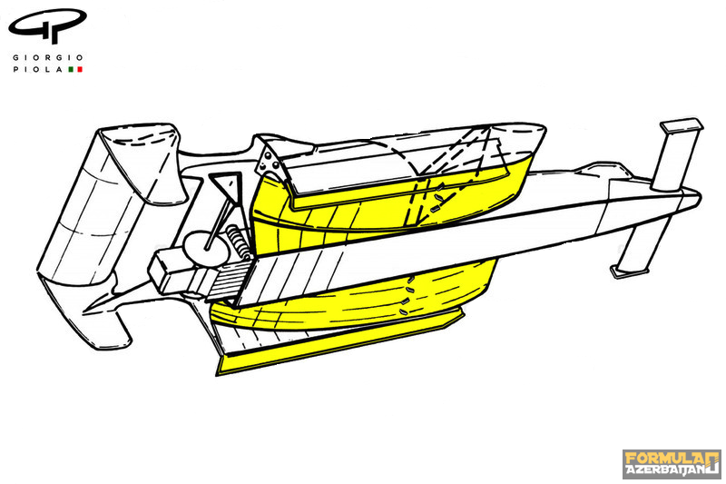 Lotus 79-da Ground effect yaradan altlığın profili