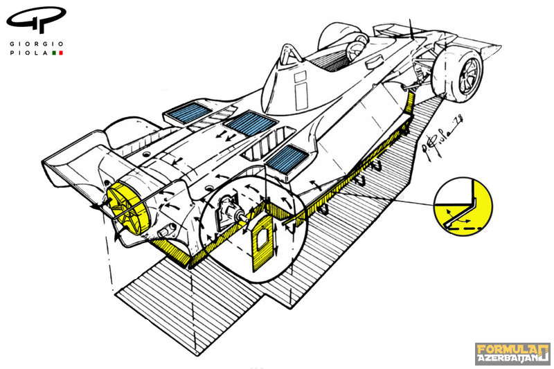 Barbham BT46B. 1978-ci il.