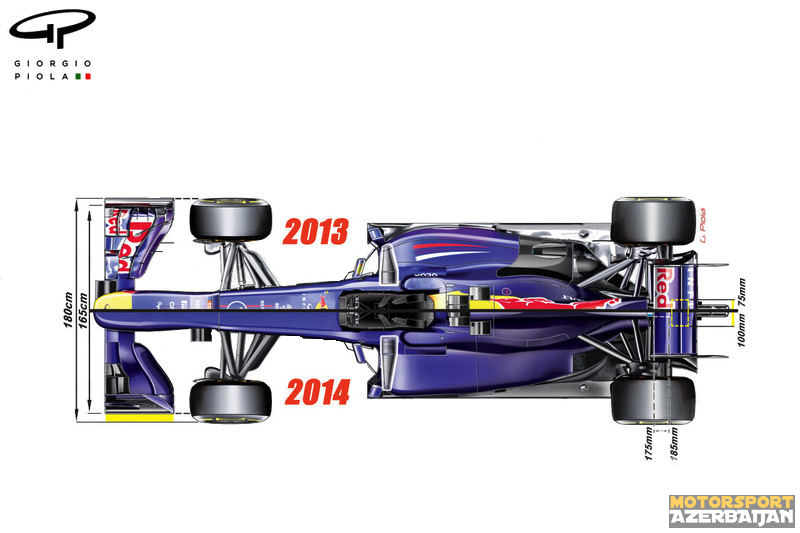 Red Bull RB9. 2014-cü ilin reqlamentində dəyişikliklər.