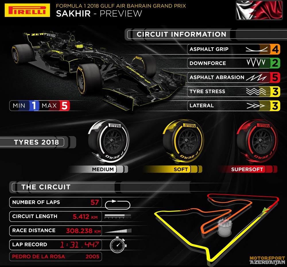 Pirelli Preview, Bahrain Grand Prix