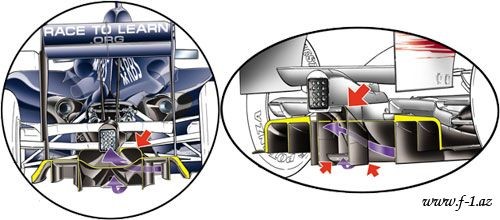 Williams və Toyota-nın diffuzorları leqaldırmı?