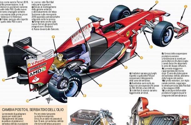İtaliya mətbuatına yeni Ferrari-nin təfərrüatları düşüb