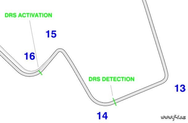 FİA Albert Parkda ötmə zonasını dəqiqləşdirib