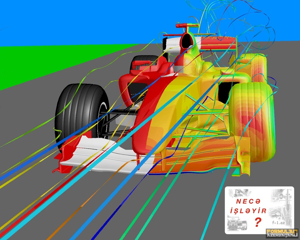 Necə işləyir: Hesablama hidrodinamikası (CFD)