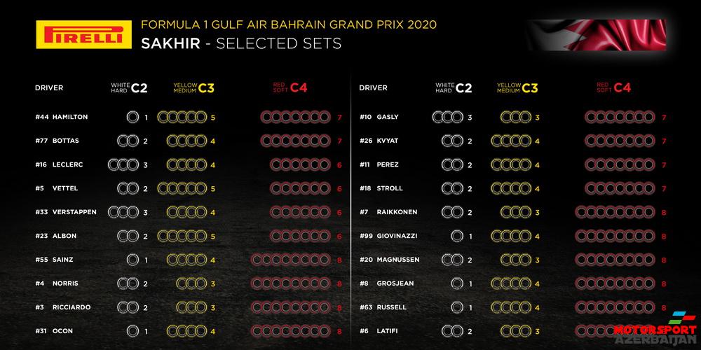 Pirelli Selected sets, Bahrain Grand Prix