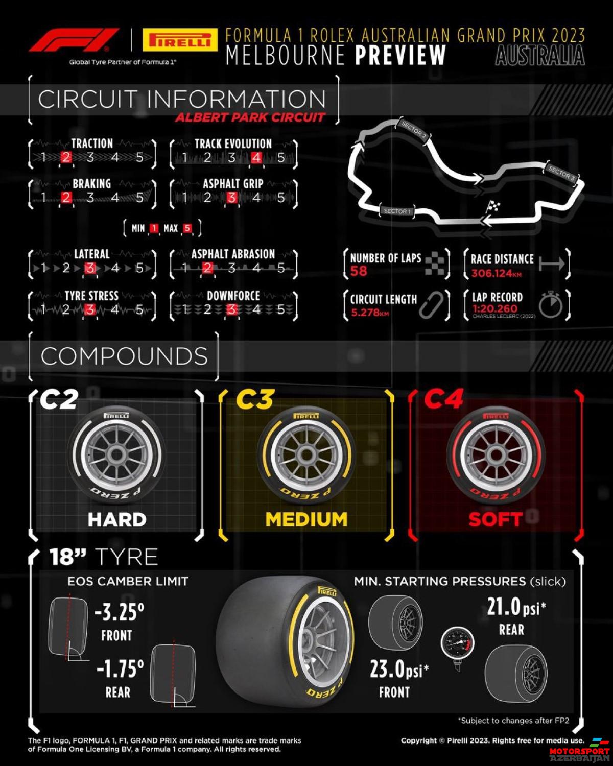 Pirelli Australian GP review