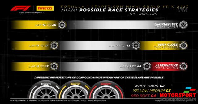 Pirelli yarışda bir pit stop gözləyir Pirelli yarışda bir pit stop gözləyir