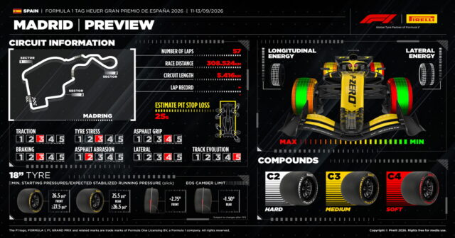 Pirelli: MadRinqdə ilişmə səviyyəsi nisbətən aşağıdır