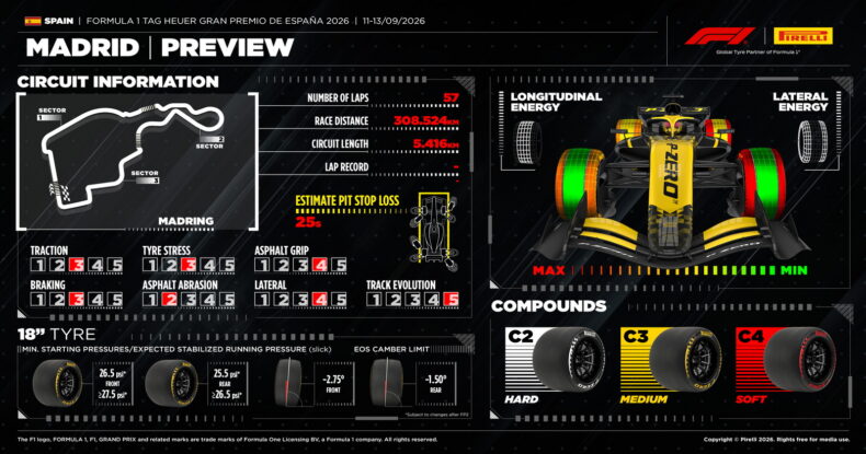 Pirelli: MadRinqdə ilişmə səviyyəsi nisbətən aşağıdır