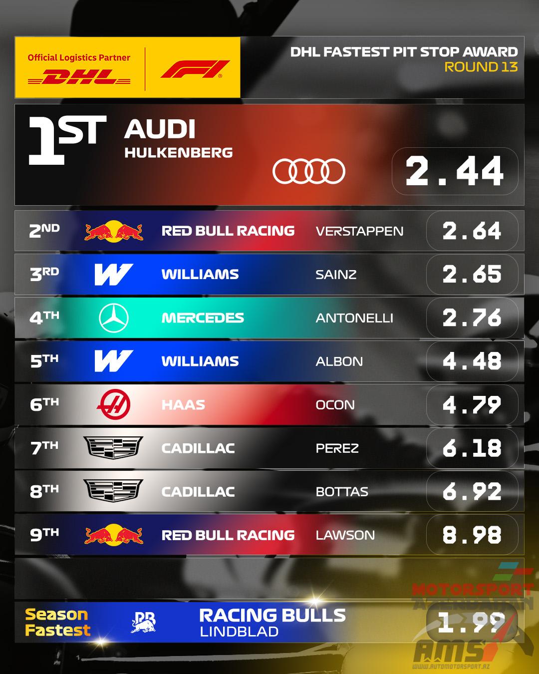 DHL Fastest Pit Stop Award