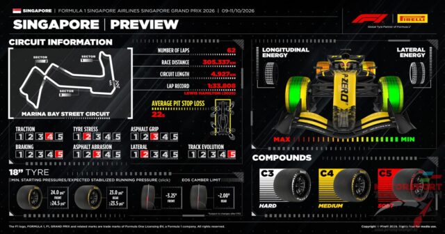 Pirelli Marina Bey trasında bir pit-stop proqnozlaşdırır