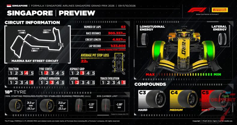 Pirelli Marina Bey trasında bir pit-stop proqnozlaşdırır